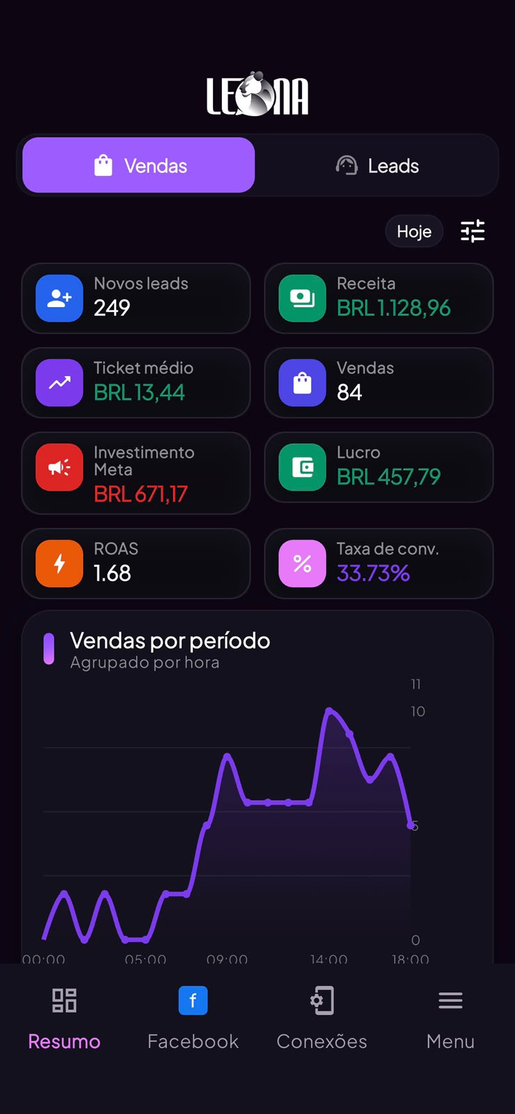 Resultado real 2